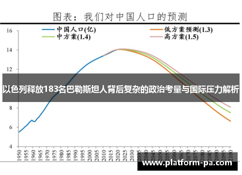 以色列释放183名巴勒斯坦人背后复杂的政治考量与国际压力解析