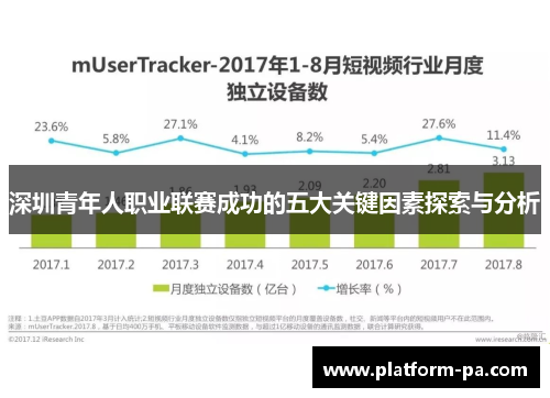 深圳青年人职业联赛成功的五大关键因素探索与分析