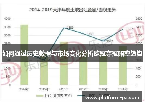 如何通过历史数据与市场变化分析欧冠夺冠赔率趋势