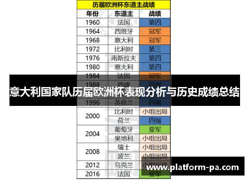 意大利国家队历届欧洲杯表现分析与历史成绩总结