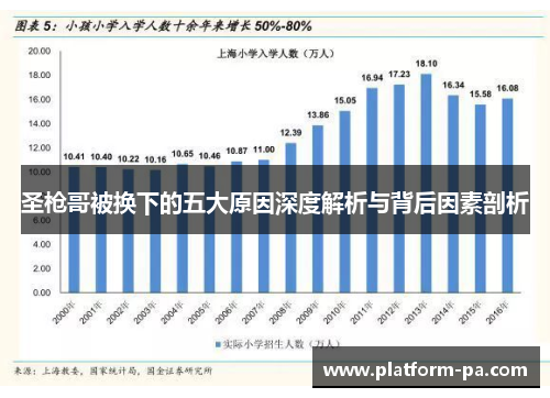 圣枪哥被换下的五大原因深度解析与背后因素剖析