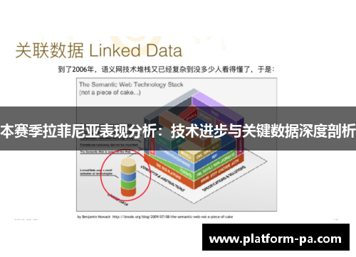 本赛季拉菲尼亚表现分析：技术进步与关键数据深度剖析