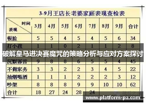 破解皇马进决赛魔咒的策略分析与应对方案探讨