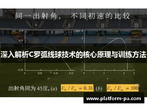 深入解析C罗弧线球技术的核心原理与训练方法