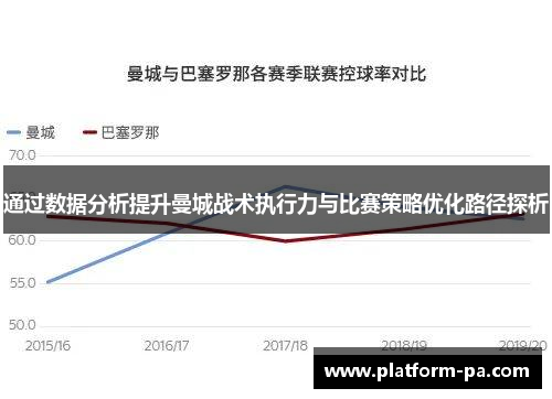 通过数据分析提升曼城战术执行力与比赛策略优化路径探析 通过数据分析提升曼城战术执行力与比赛策略优化路径探析