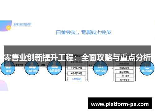 零售业创新提升工程：全面攻略与重点分析