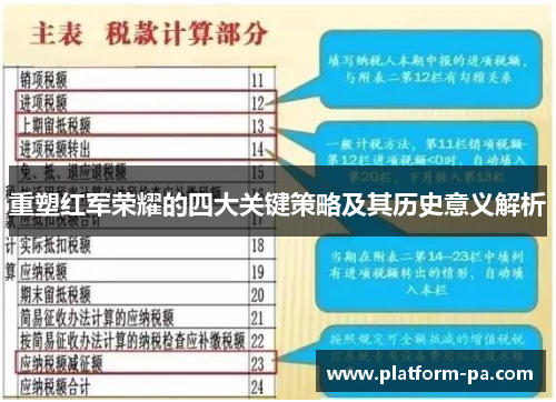 重塑红军荣耀的四大关键策略及其历史意义解析
