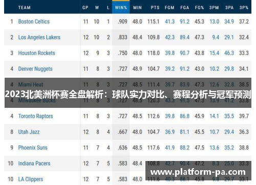 2023北美洲杯赛全盘解析:球队实力对比、赛程分析与冠军预测 2023北美洲杯赛全盘解析:球队实力对比、赛程分析与冠军预测