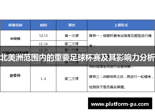 北美洲范围内的重要足球杯赛及其影响力分析 北美洲范围内的重要足球杯赛及其影响力分析