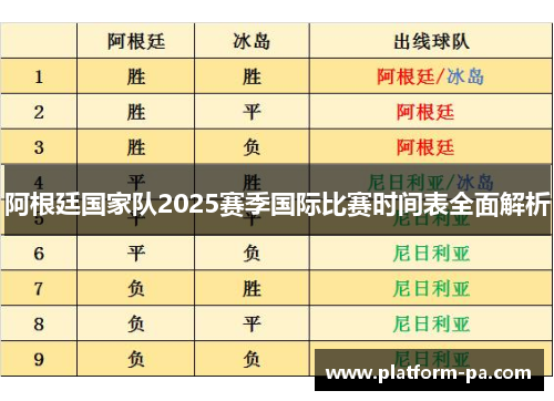 阿根廷国家队2025赛季国际比赛时间表全面解析