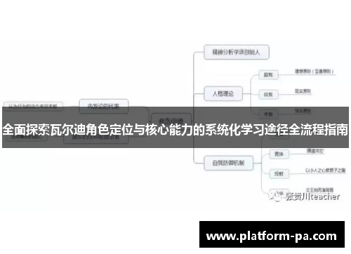 全面探索瓦尔迪角色定位与核心能力的系统化学习途径全流程指南 全面探索瓦尔迪角色定位与核心能力的系统化学习途径全流程指南