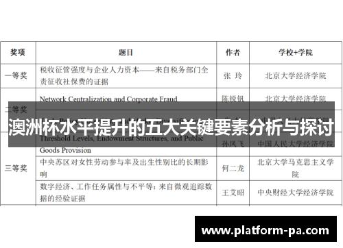 澳洲杯水平提升的五大关键要素分析与探讨 澳洲杯水平提升的五大关键要素分析与探讨