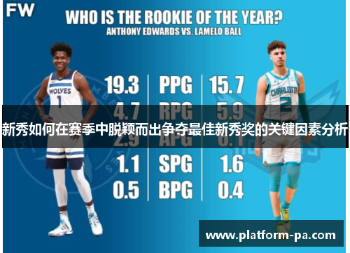 新秀如何在赛季中脱颖而出争夺最佳新秀奖的关键因素分析