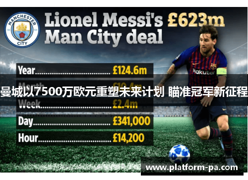 曼城以7500万欧元重塑未来计划 瞄准冠军新征程