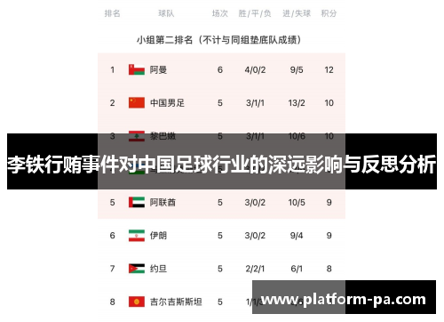 李铁行贿事件对中国足球行业的深远影响与反思分析