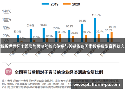 解析世界杯出线形势预测的核心依据与关键影响因素数据模型赛程状态 解析世界杯出线形势预测的核心依据与关键影响因素数据模型赛程状态