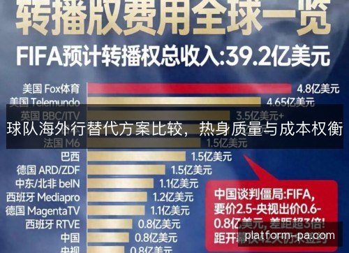 球队海外行替代方案比较,热身质量与成本权衡 球队海外行替代方案比较,热身质量与成本权衡